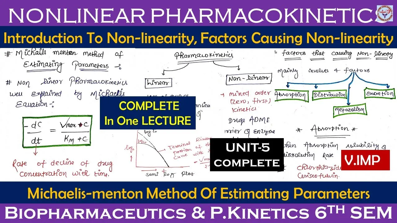 Non-Linear Pharmacokinetics | Michaelis menten method of estimating parameters | Biopharmaceutics