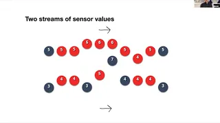Thumbnail for 55. IOT Data Compression in Neo4j video