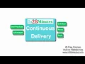 What is Continuous Delivery