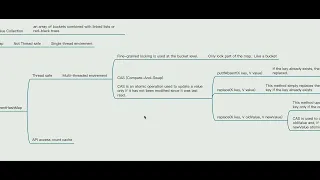 Daily Interview In Java what are the main differences between HashMap and ConcurrentHashMap