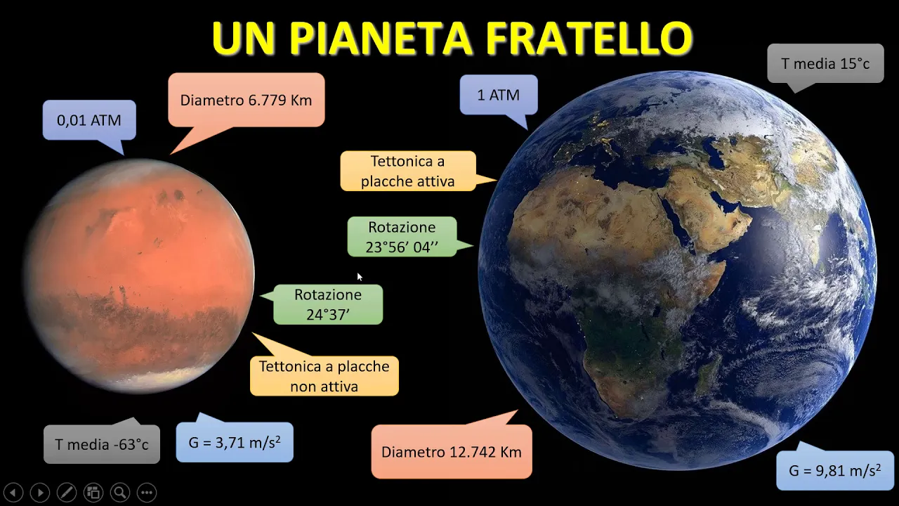 Terra e Marte , due pianeti a confronto