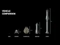 SpaceX Starship vs Millennium Falcon in Size Comparison - Elon Musk Explains