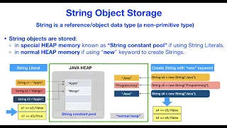 Java - String Object Storage in String Constant Pool HEAP