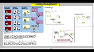 Arena Simulation Software Project