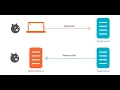 Difference Between Reverse Shell And Bind Shell
