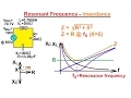 Physics 49 1 RCL Circuits Phasors 23 of 24 Resonant Frequency - Impedance