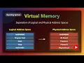 Virtual Memory Explained Logical vs Physical Address Space for Beginners