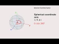 Spherical coordinate system