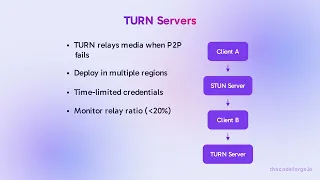 An SFU Forwarding Every Stream OOM-Killed the Call Design Zoom