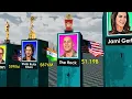 Download Lagu Richest Actors 2025