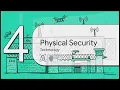 North Carolina Correctional Safety Security Through Strategy