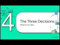 H 7 Make data-based decisions about the effectiveness of the intervention
