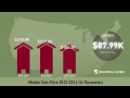 Huntersville NC Real Estate Market Update from Allen Tate October 2016