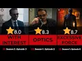DAREDEVIL BORN AGAIN - All 17 episodes ranked from worst to best
