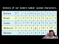 Lesson 2 Bits Bytes and Binary Tales An Adventurous Dive into Digital Data