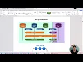 Git Workflow Explained Git Installation Git Bash Staging Area Part 2