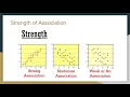 Association in Bivariate Data