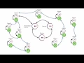 Spring Cloud with Consul and Vault