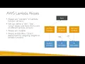 13 9 AWS Lambda Versions and Aliases