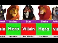Every Lion King Character Hero or Villain