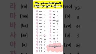 الحروف الكورية  كوريا دندنها