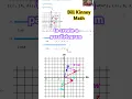 MATHEMATICA Interactive See COMPLEX SUBTRACTION Come Alive Head to Tail Parallelogram Law