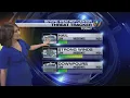 Wednesday afternoon forecast update from meteorologist Jaclyn Shearer