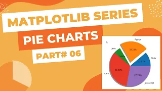 Matplotlib Pie Charts - How to Plot and Customize