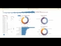 openFDA dashboard demo