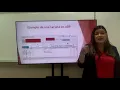 Registro de tiempo y asistencia en ADP