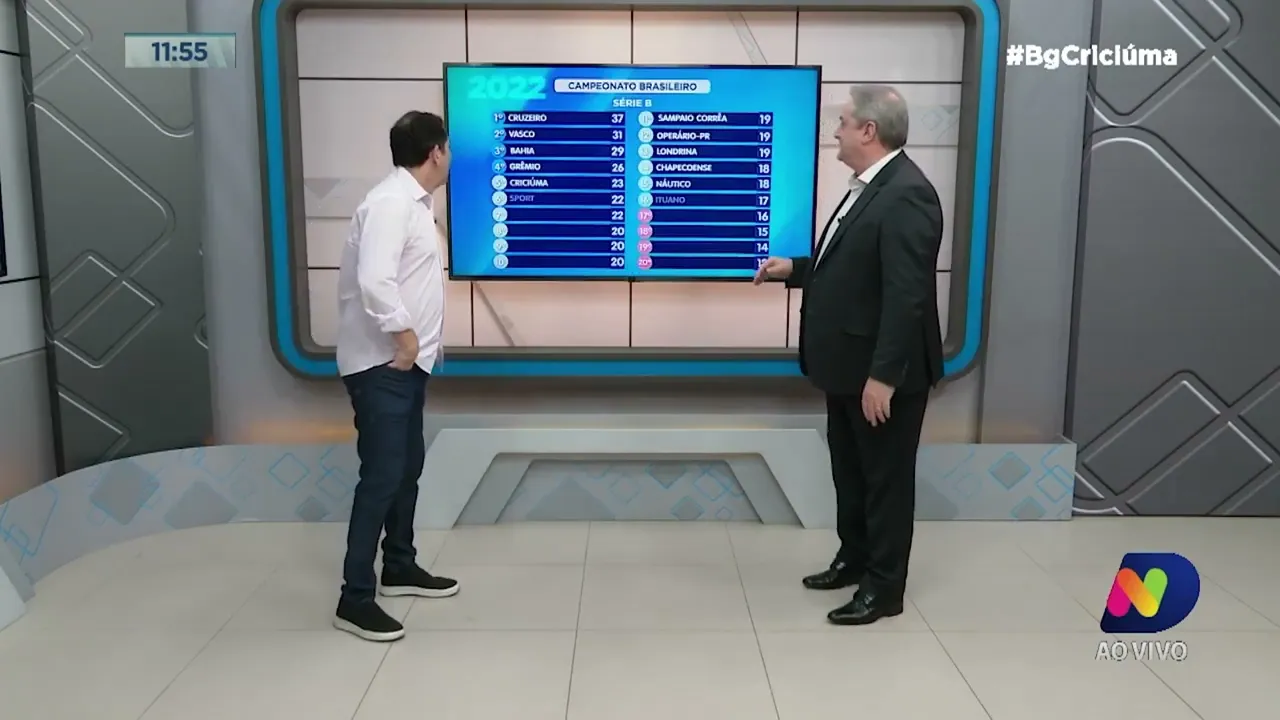 Renato Semensati: Criciúma vence e encosta no G-4