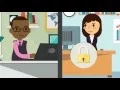 totemomail Email Encryption - Explained simply