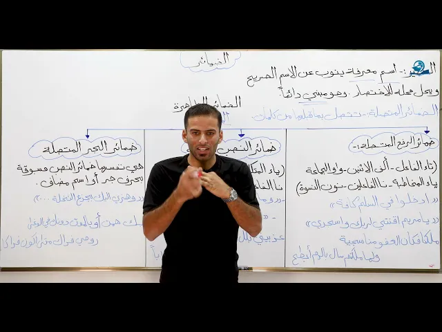 ⁣مادة اللغة العربية للصف الخامس الاعدادي : الضمائر
