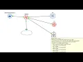 OSPF - Network Automation by Puneet Sharma