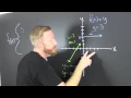Find the Equation of a Piecewise Function Given a Graph