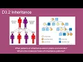D3 2 Inheritance - IB Biology New Curriculum 2025