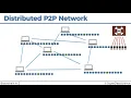 Blockchain A-Z Learn How To Build Your First Blockchain - Distributed P2P Network