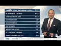 It s still winter - Thursday March 5