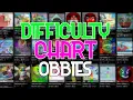 Difficulty Chart Obbies Roblox