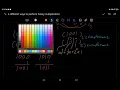 Binary Multiplication Explained 4 Methods Booth Robertson Sign Extension 2 Correction Method