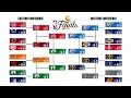 2026 NBA Playoff Bracket Picks Predictions