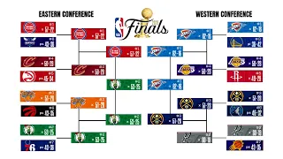 2026 NBA Playoff Bracket Picks Predictions