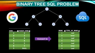 Master Binary Tree SQL Queries Complex SQL Problem Solved Data Engineering Interview