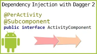 Dagger 2 Tutorial Part 12 - SUBCOMPONENTS
