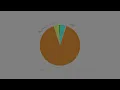 How to Use CRM HUB 360 Dashboard Real-Time Reports Sales Marketing Analytics