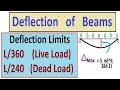 Deflection of Beams Deflection Limits
