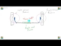 ACKERMAN PRINCIPLE TUTORIAL