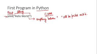 First Program in Python Hello World in Hindi