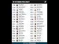 Final 1st round mock draft using the PFF simulator
