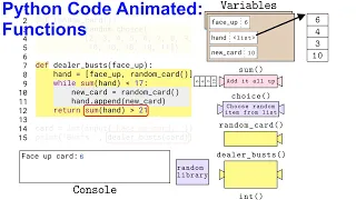 Animated Python Functions and Blackjack